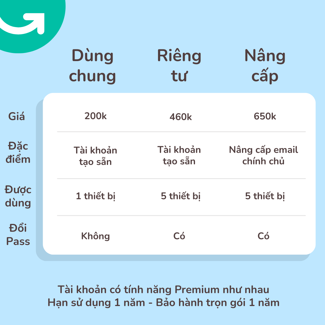 Tài khoản Grammarly Pro 1 năm 10 Giá có thể giảm nếu có khuyến mãi, hay mua ngay khi thấy giá đang rẻ nhé <3