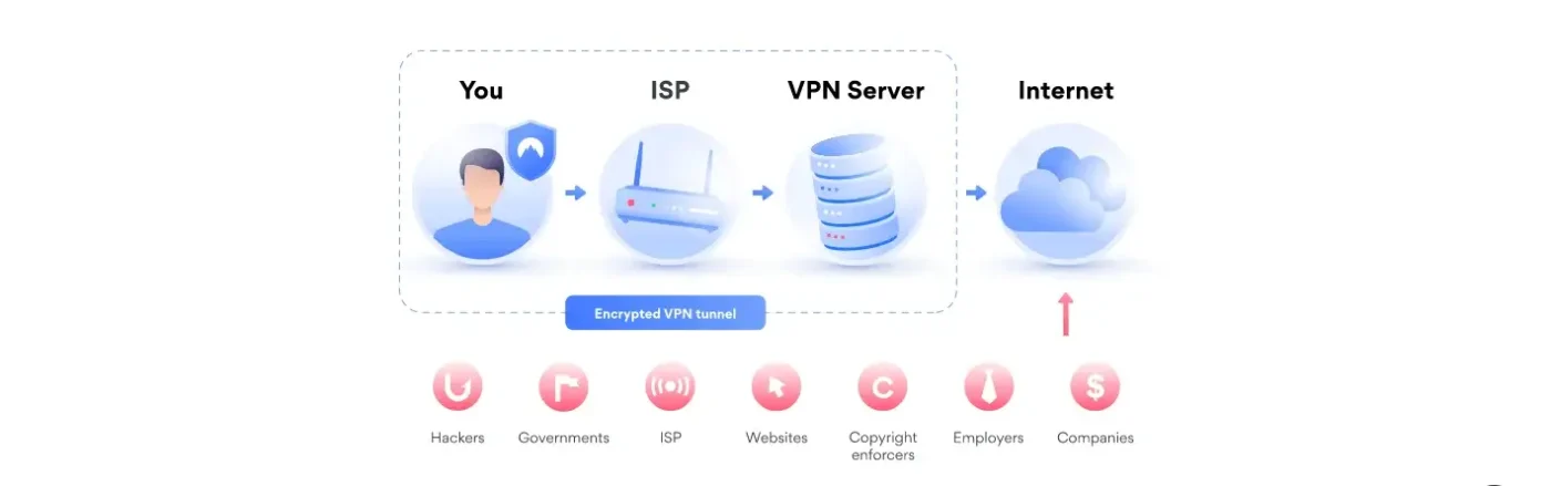 VPN có thể tăng tốc độ Internet không? VPN nhanh nhất 1 VPN có thể tăng tốc độ Internet không? VPN nhanh nhất 1