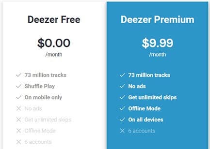 Tài khoản Deezer Hifi - Premium 7